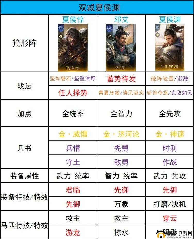 泡打三国深度攻略，全面解析阵容搭配策略，助你称霸三国战场