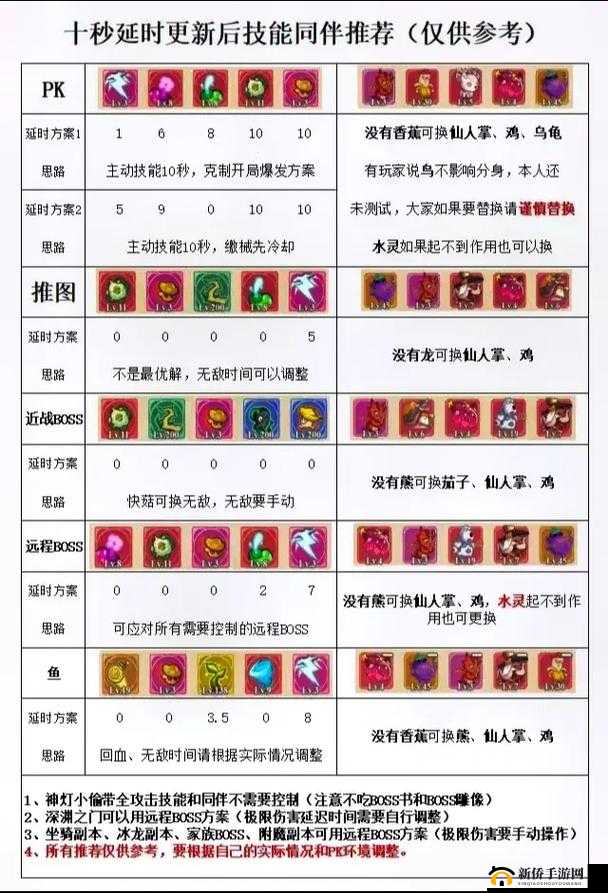 元素方尖宠物系统新玩法深度解析，萌丑宠物陪你共赴大冒险之旅