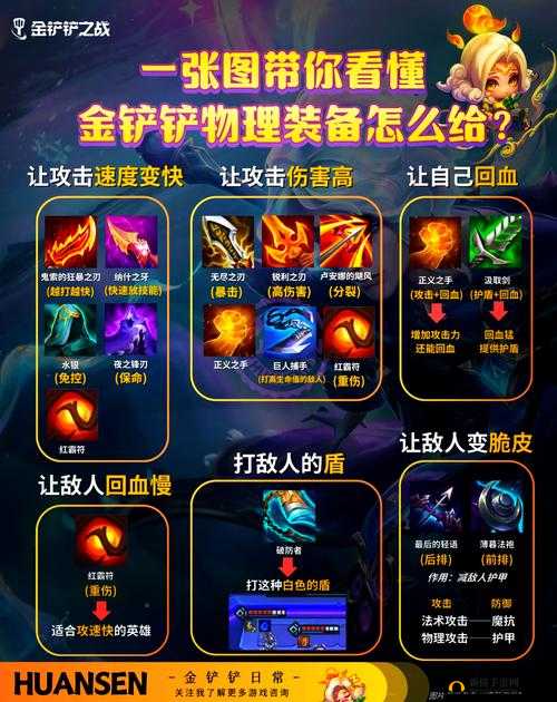 金铲铲之战帝国潜行者玩法全攻略，阵容搭配、玩法思路与装备分配