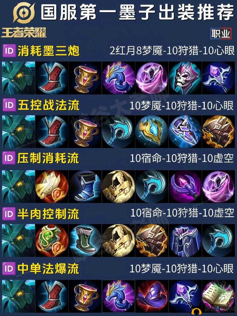 王者荣耀S24赛季墨子强势崛起，全面解析出装攻略助你上分