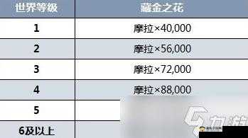 原神手游2.0版本地脉移涌活动全面解析，规则、奖励与玩法指南