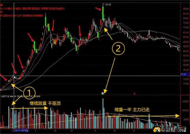 怎么判断顶到底了：掌握这些关键要素与方法