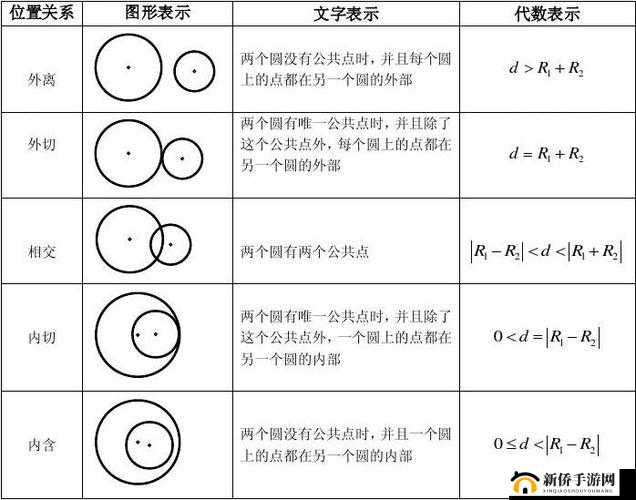 探索以圆点连接多个元素的重要性，构建逻辑、强调关联与提升视觉效果的策略