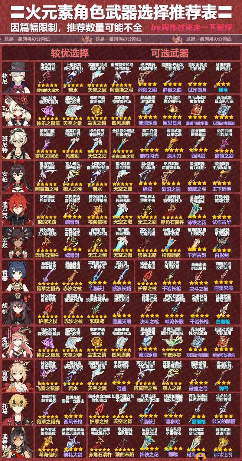 原神雷电将军武器选择及适用性分析，全面解析最佳装备选项