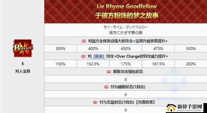 FGO奥伯龙角色深度剖析，技能效果、宝具能力及资源管理策略详解