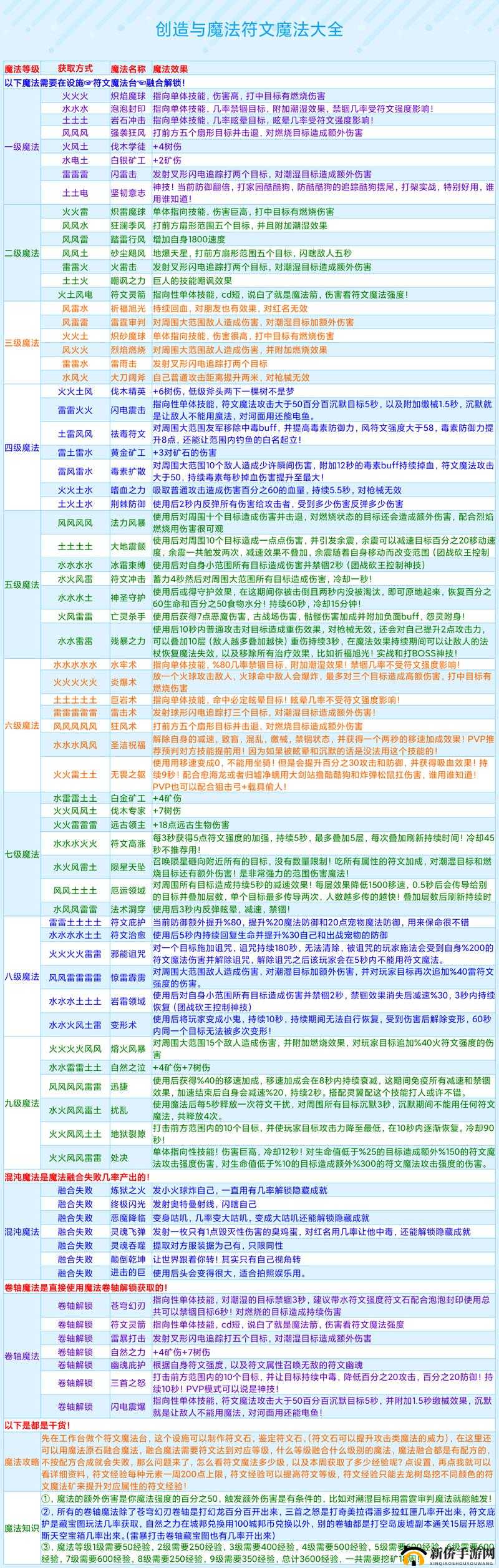 创造与魔法游戏结缘全流程详解及必知注意事项指南