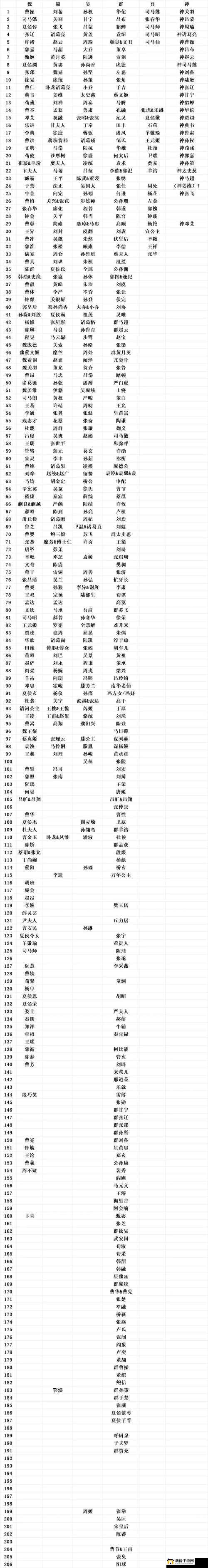 三国杀四队四模式常用武将组合深度解析上篇，揭秘资源管理的艺术之道