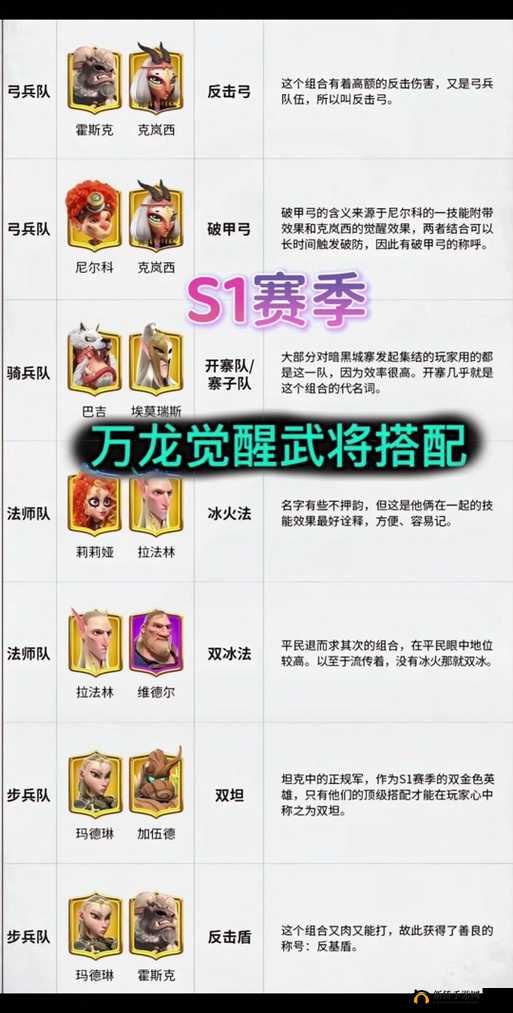 探究万族觉醒中卡牌组合策略与属性相互作用的深层关系