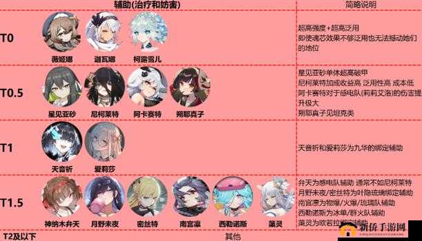 灵魂潮汐魔女境界全面通关攻略与深度玩法技巧详细解析