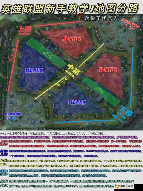 英雄联盟上路英雄深度剖析下篇，资源管理策略、高效利用技巧及避免资源浪费指南