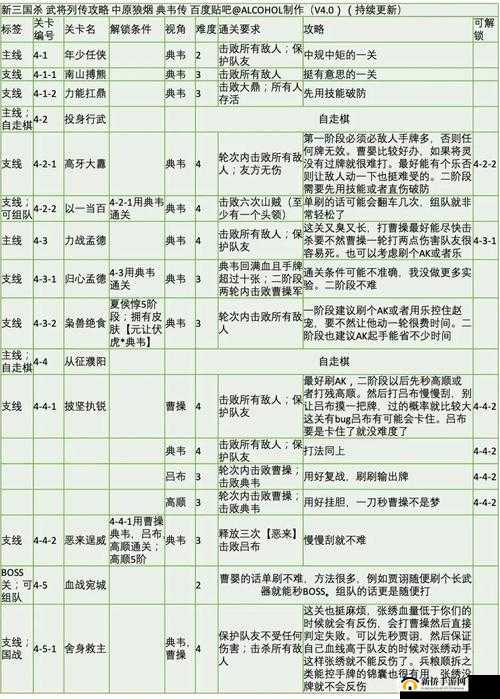 三国杀武将深度攻略，全面解析蹋顿独特技能及其战术运用