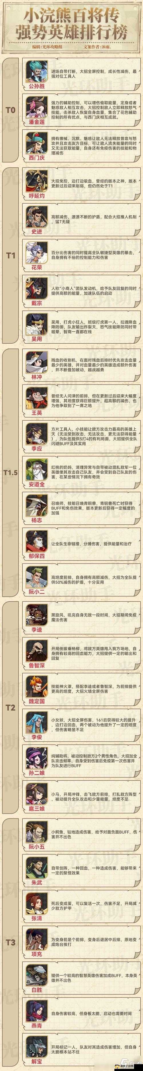 小浣熊百将传手游，深度解析梅花角色培养策略与推荐指南