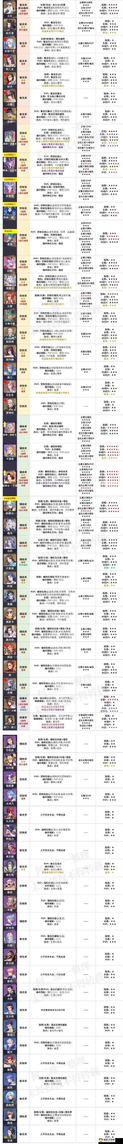 斗罗大陆魂师对决深度剖析玉天心角色特性及高效魂环搭配攻略