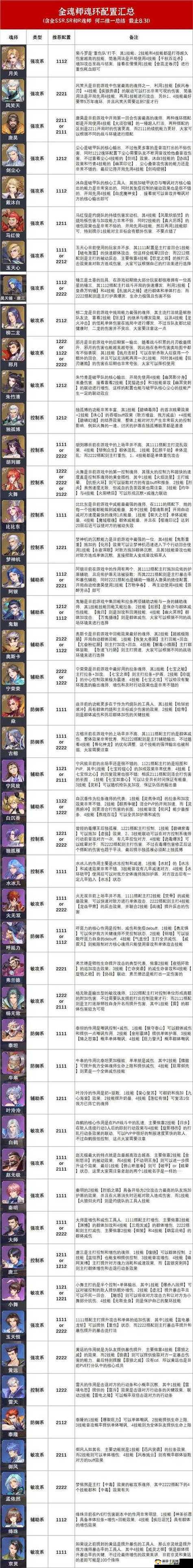 斗罗大陆魂师对决深度解析，全面揭秘魂环属性继承机制与策略
