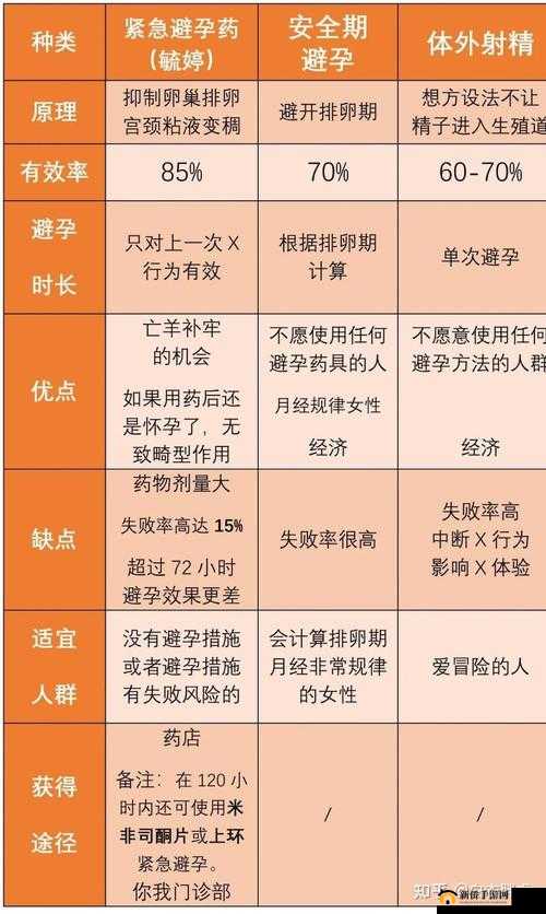 妈妈说今天是安全期别怕：不戴套也没关系吗？