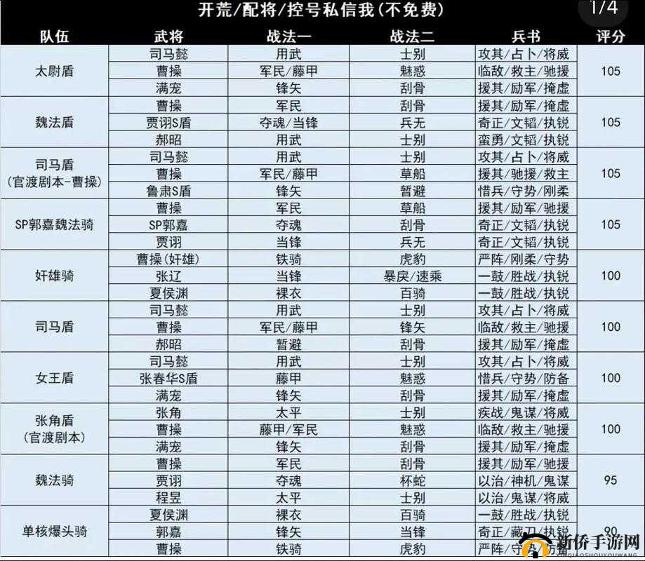 三国志战略版群太史慈阵容构建与高效战法搭配策略全解析