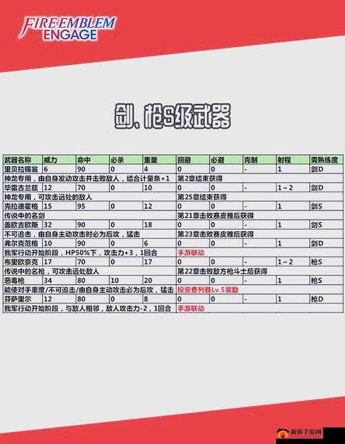 猎手之王，锻造绝世神兵全攻略，解锁并培养最强武器的终极秘籍