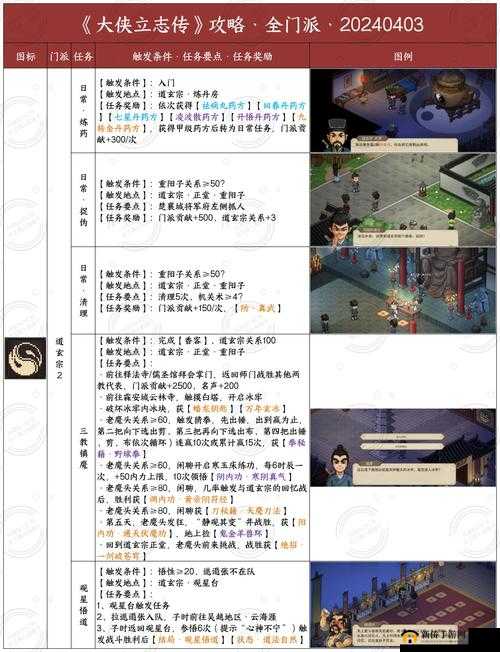 我的侠客游戏闭气术修炼玩法全面解析与详细攻略一览