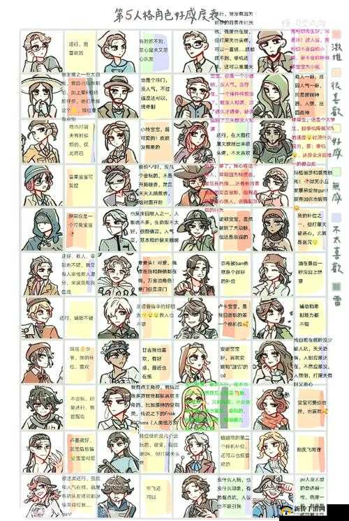 探索第五人格角色深度，提升与维护角色好感度的策略与技巧