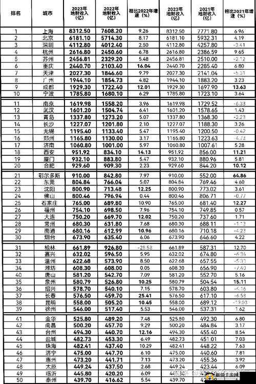 二线三线城市与精品人的收入差距引发的社会现象及思考