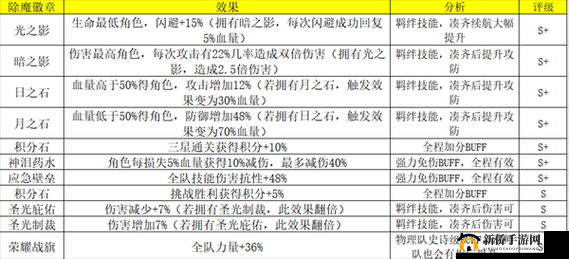 荣耀大天使套装技能全面解析，深度探索其战斗应用与策略搭配