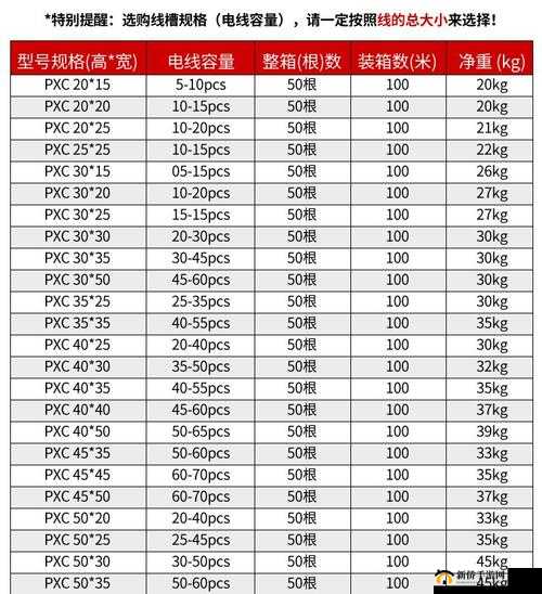 国产母线槽国内一线品牌 5 标如何选择：实用指南与要点解析
