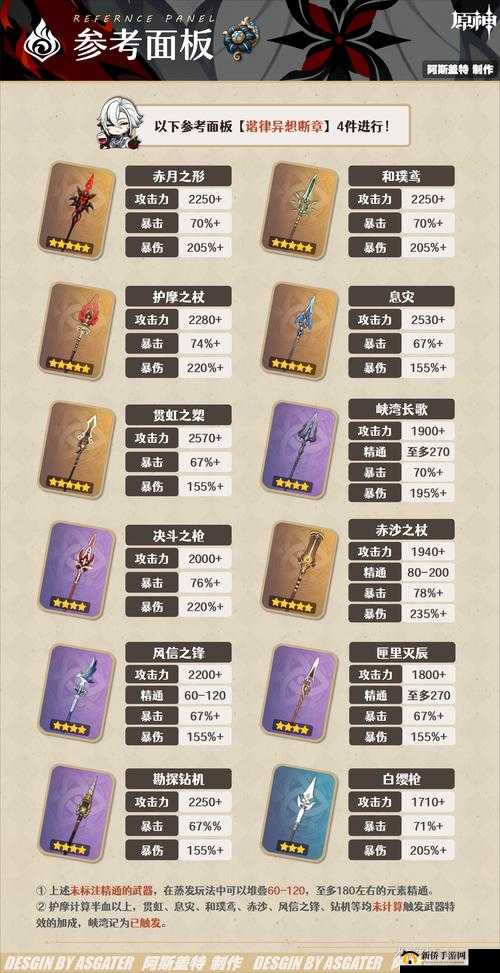 元能失控远征，深度解析开局武器选择的艺术与策略