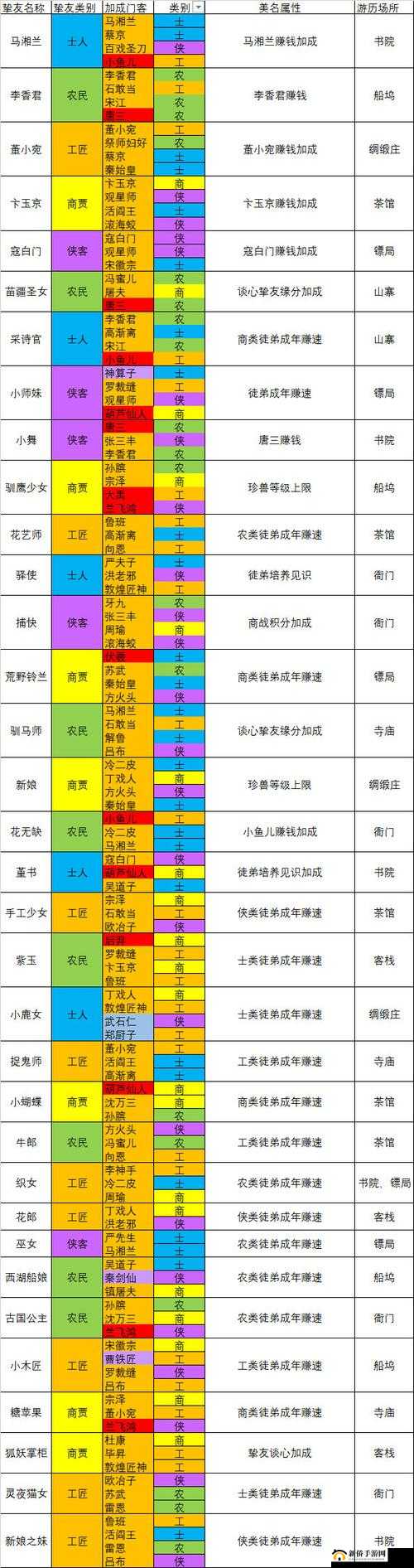 叫我大掌柜深度解析，分配门客系统玩法全攻略