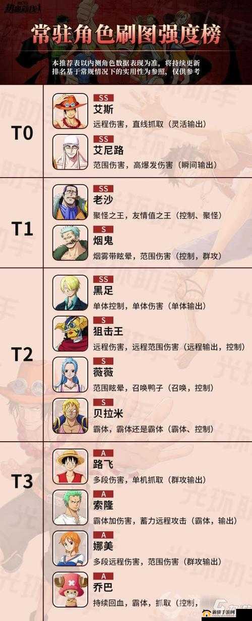 航海王热血航线，全面剖析SS级角色强度及高效激斗技挑选策略