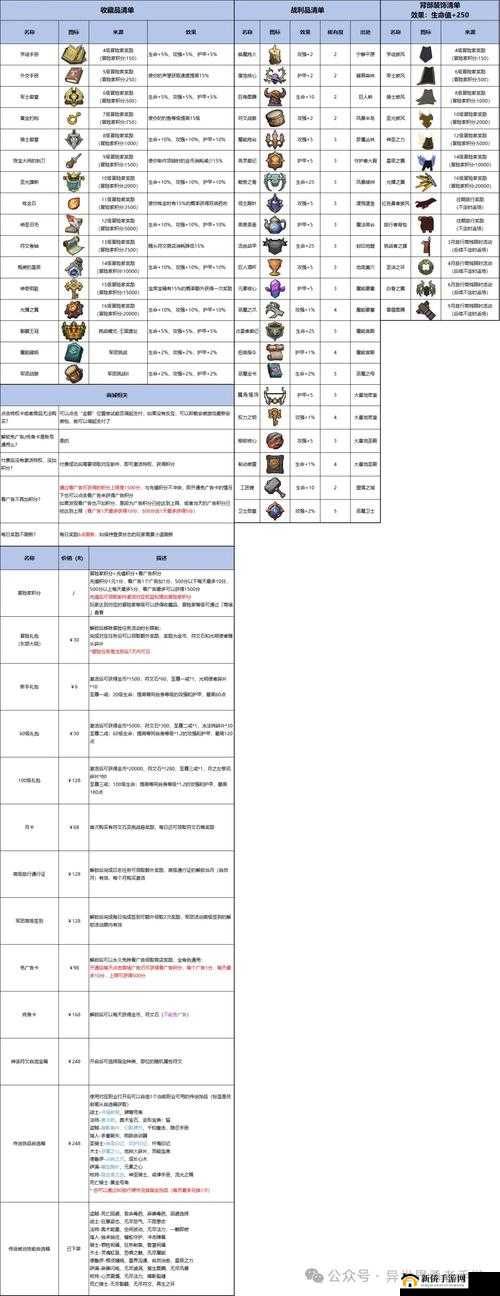 盾之勇者成名录手游深度解析，探索币的作用与高效用法指南