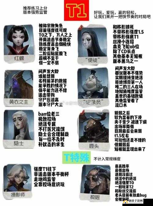 不看就后悔系列，深度解析厂长监管者角色攻略与实战技巧