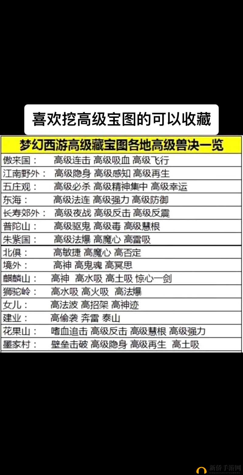 梦幻新诛仙兽神副本第二关深度攻略，策略布局与实战技巧并进通关秘籍