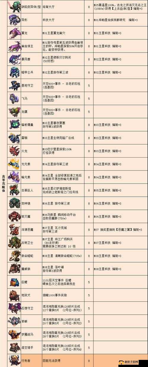 不思议迷宫新金罐冈布奥，元素大师全方位技能介绍与解析