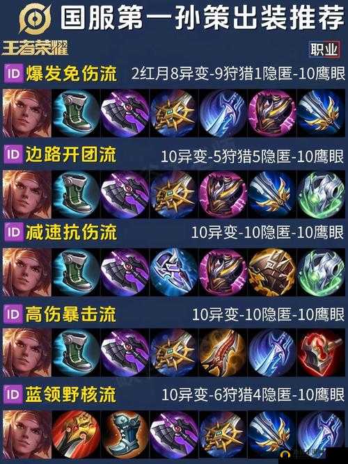 王者荣耀孙策铭文搭配、树叶经典天赋及实战应用深度解析