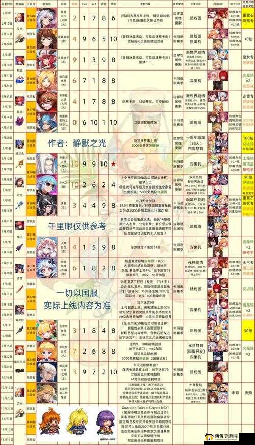 坎公骑冠剑角色深度剖析，守护者欧格玛的技能、属性与策略运用