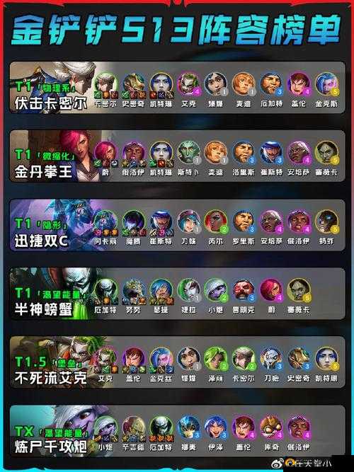 鸿图之下新赛季都督阵容深度解析，掌握资源管理艺术，制胜策略全览