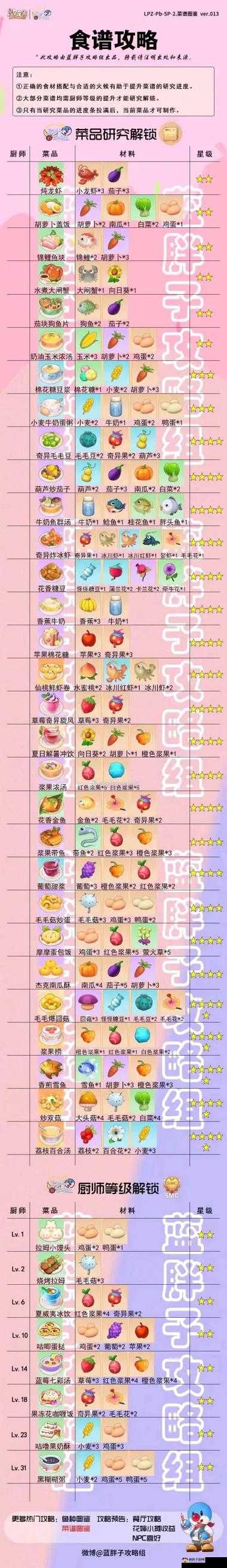 摩尔庄园手游深度解析，厨师职业特色与日常任务玩法全攻略