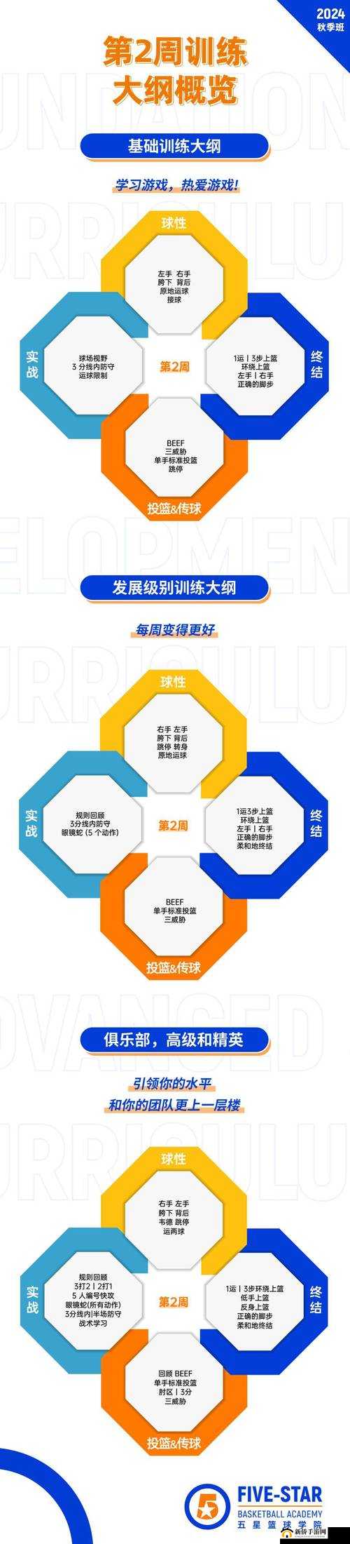 组合技能的艺术，从篮球训练技巧到游戏战斗策略的跨领域创新应用