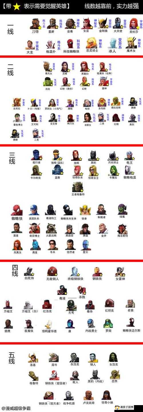 漫威超级战争新手攻略，初始英雄挑选策略与价值深度分享