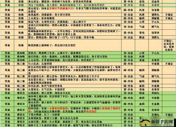 江湖悠悠深度解析，果树培养玩法全面揭秘与攻略指南