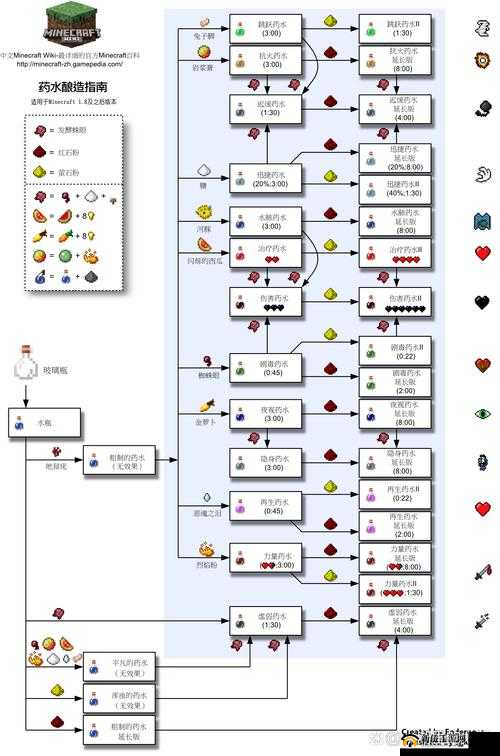 我的世界手游大闹天宫特色玩法深度解析，天宫炼丹技巧与心得分享