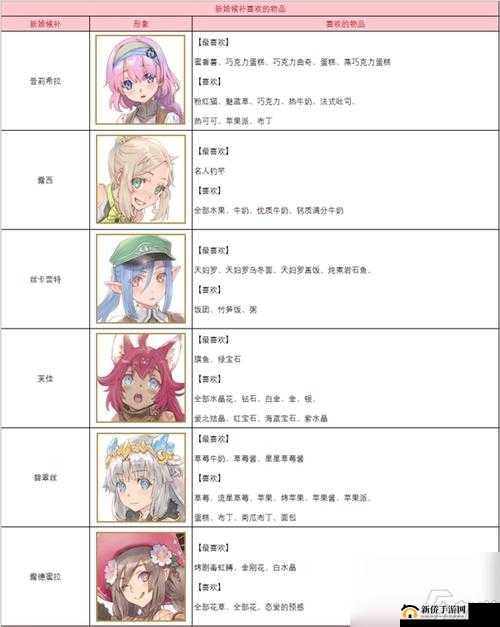 符文工房5全面解析，约会要点、机制玩法及详细介绍一览