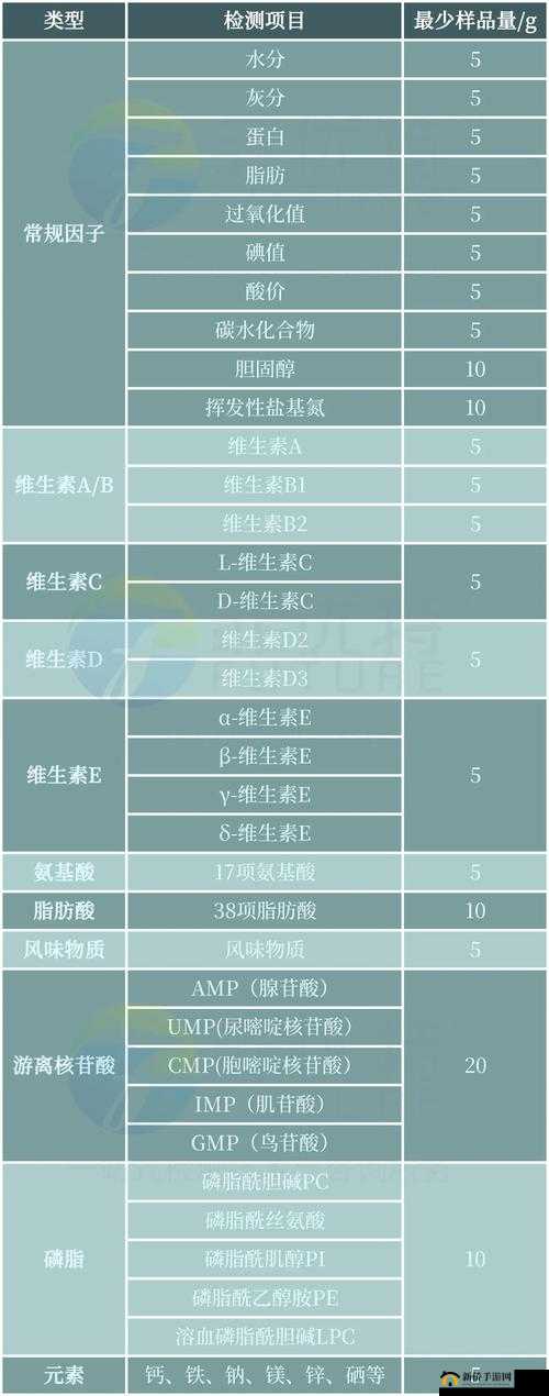 肉食教师食取报告2：详细分析与健康饮食建议，助你科学选择肉类食材