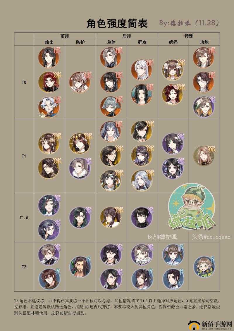 花亦山心之月新手全面玩法指南及必须注意的关键要点解析