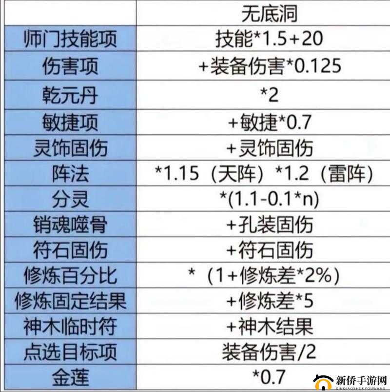 梦幻新诛仙固定队实战打法深度解析，如何有效克制对手
