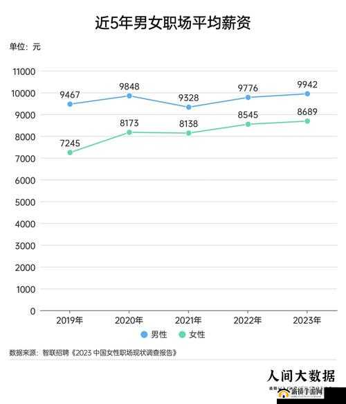 男女差差在职场中的表现如何？探讨性别差异对职业发展的影响与解决方案