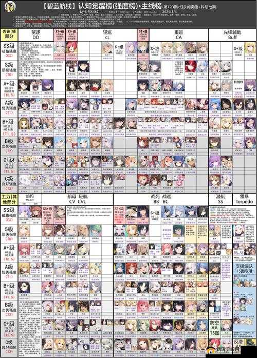 碧蓝航线中风云角色表现全面解析，是否值得投入资源进行培养？