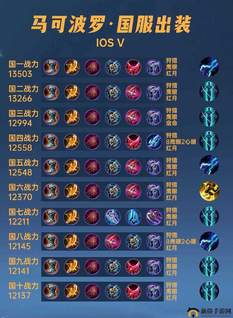 王者荣耀马可波罗英雄深度剖析，玩法技巧、出装思路及实战策略全解