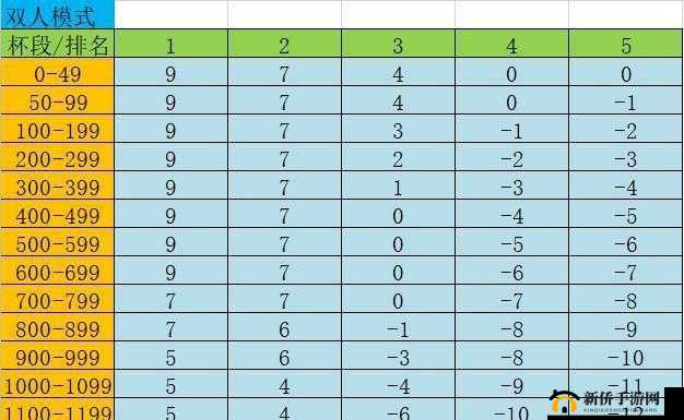 荒野乱斗中的幸运值机制，如何查看与提升及影响宝箱抽取概率的深度解析