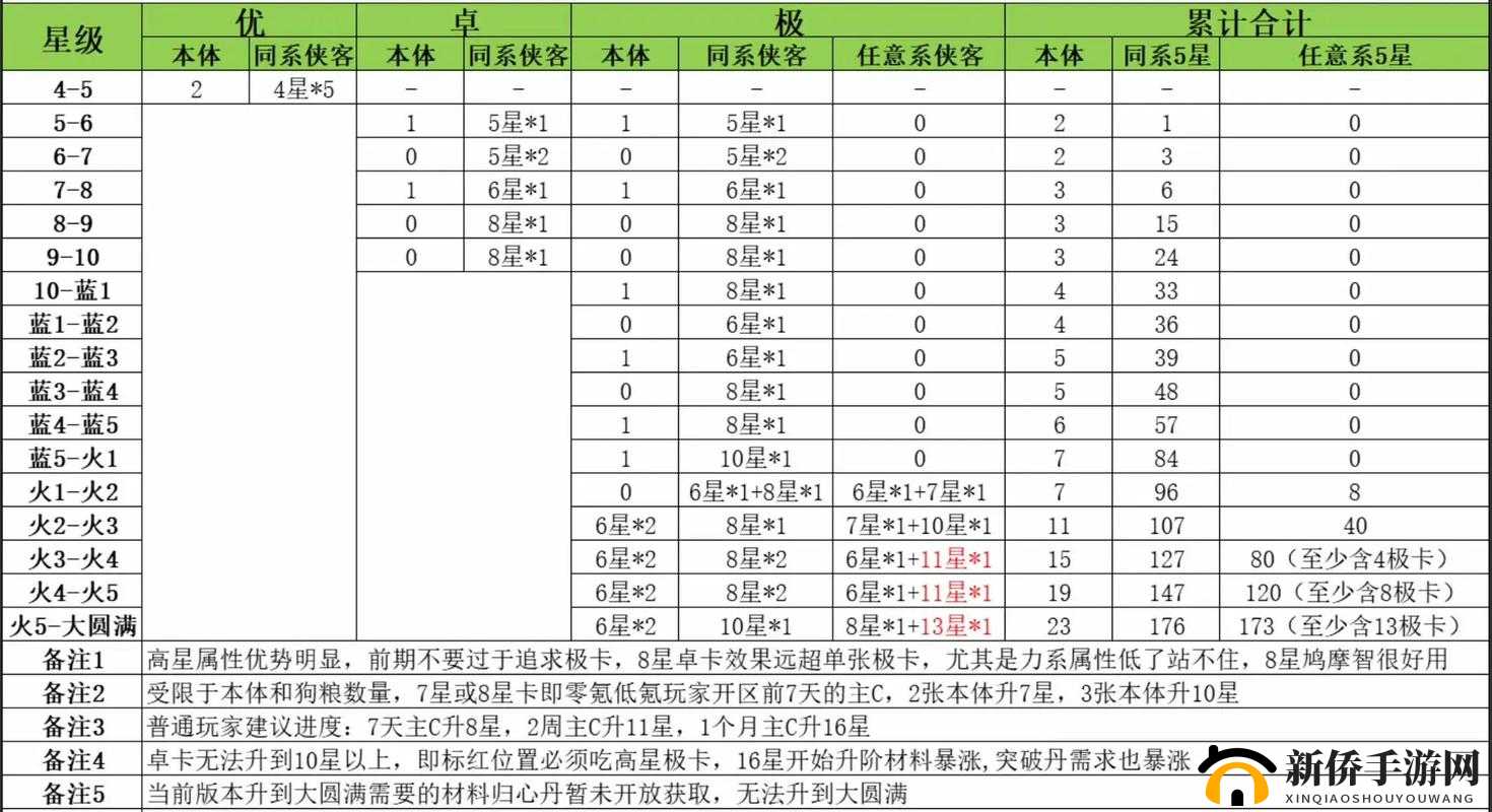 少侠江湖志角色升星全面攻略，掌握秘籍，轻松解锁星级提升新高度
